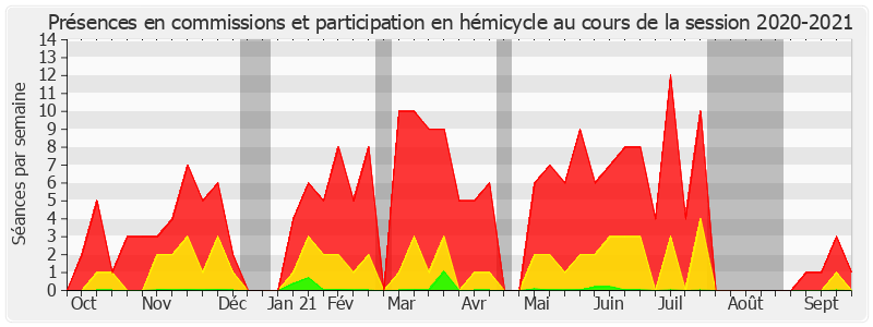 Participation globale-20202021 de Marie Mercier