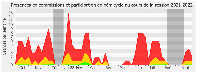 Participation globale-20212022 de Marie Mercier