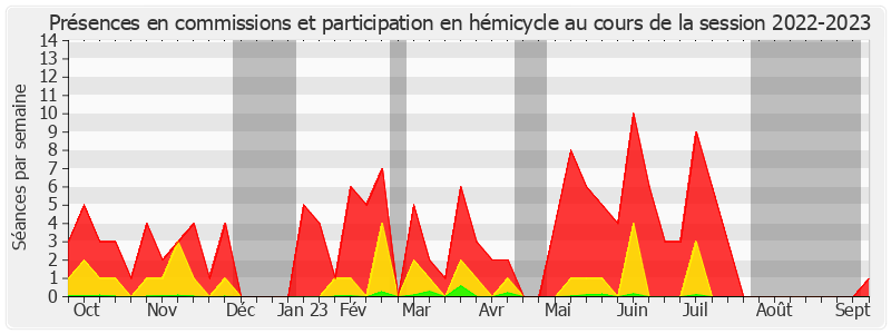 Participation globale-20222023 de Marie Mercier