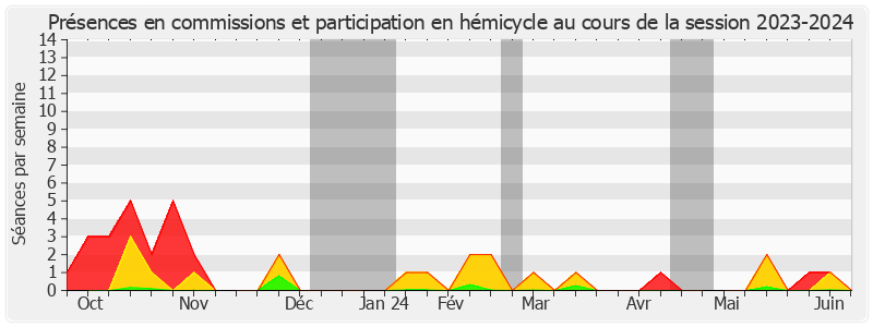 Participation globale-20232024 de Marie Mercier