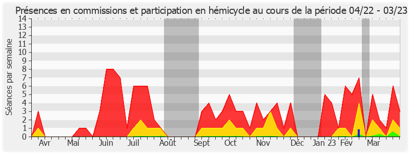 Participation globale-annee de Marie Mercier