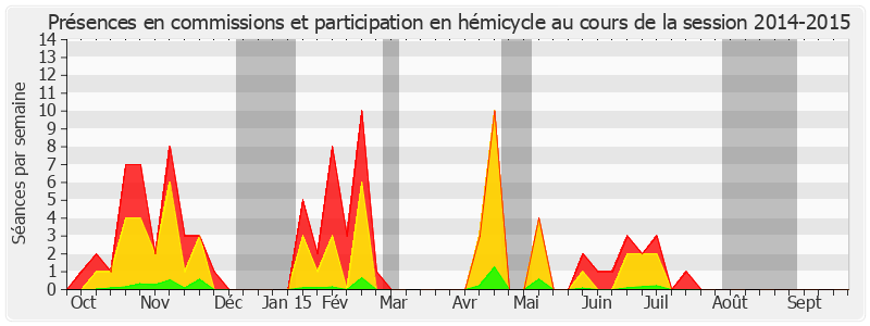 Participation globale-20142015 de Marie-Noëlle Lienemann