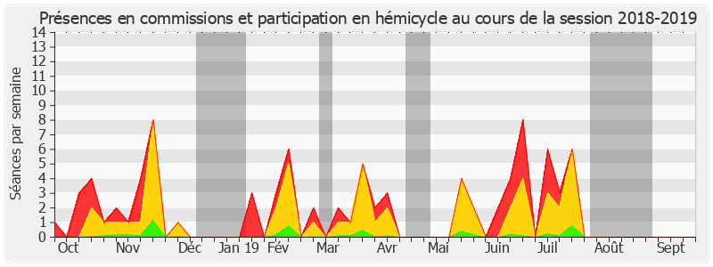 Participation globale-20182019 de Marie-Noëlle Lienemann