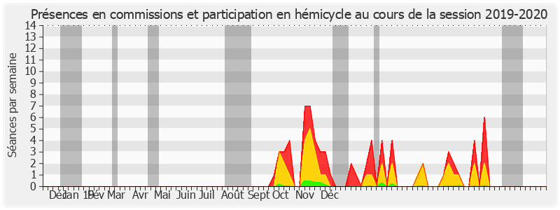 Participation globale-20192020 de Marie-Noëlle Lienemann