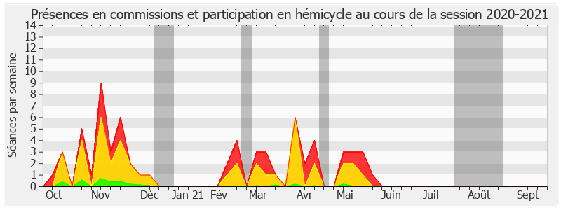 Participation globale-20202021 de Marie-Noëlle Lienemann