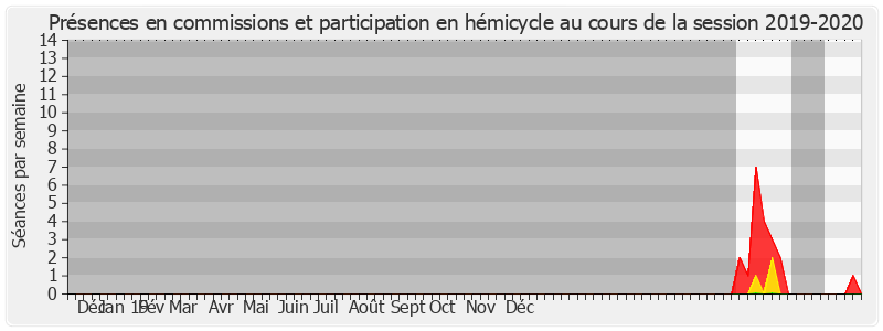 Participation globale-20192020 de Marie-Noëlle Schoeller