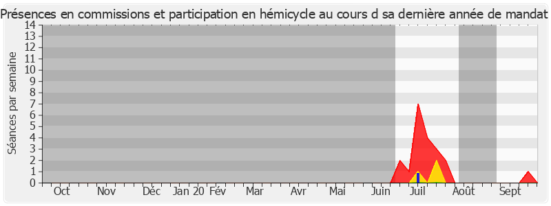 Participation globale-annee de Marie-Noëlle Schoeller