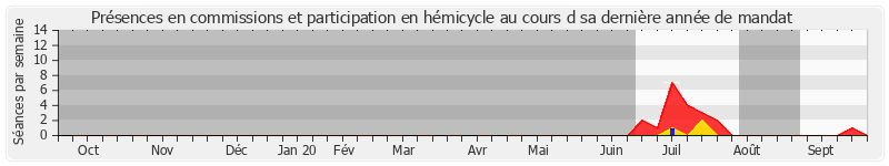 Participation globale-annee de Marie-Noëlle Schoeller