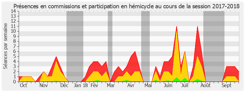 Participation globale-20172018 de Marie-Pierre de La Gontrie