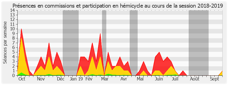 Participation globale-20182019 de Marie-Pierre de La Gontrie