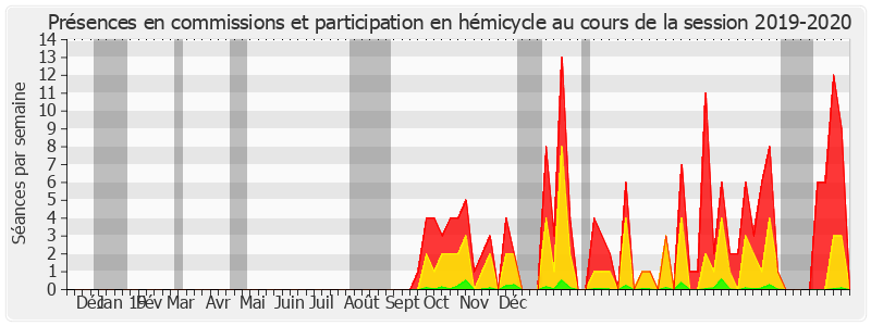 Participation globale-20192020 de Marie-Pierre de La Gontrie