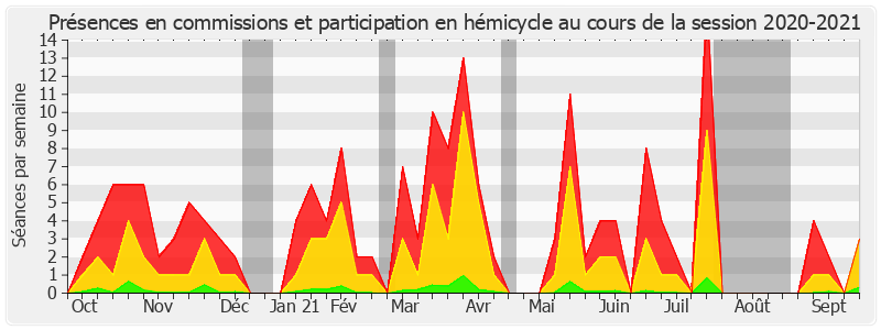 Participation globale-20202021 de Marie-Pierre de La Gontrie