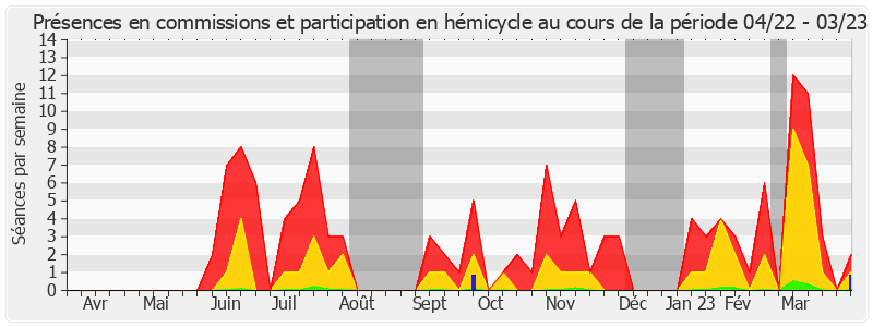 Participation globale-annee de Marie-Pierre de La Gontrie