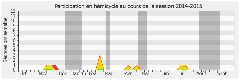 Participation hemicycle-20142015 de Marie-Pierre Monier