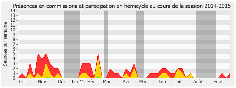 Participation globale-20142015 de Marie-Pierre Monier