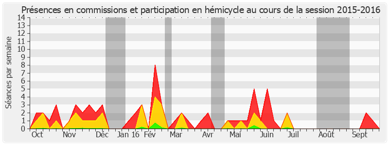 Participation globale-20152016 de Marie-Pierre Monier