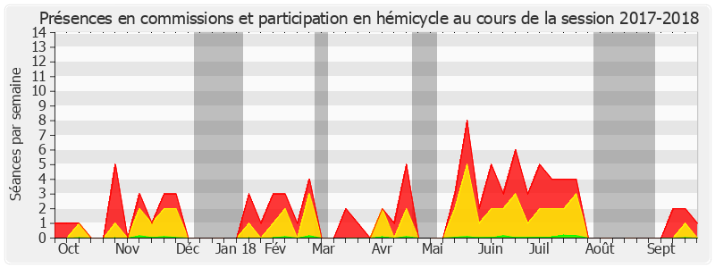 Participation globale-20172018 de Marie-Pierre Monier