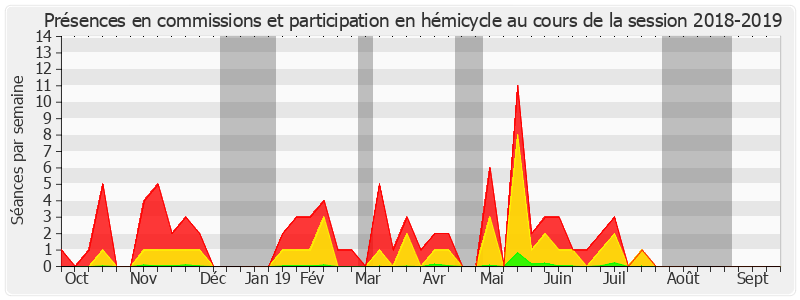 Participation globale-20182019 de Marie-Pierre Monier