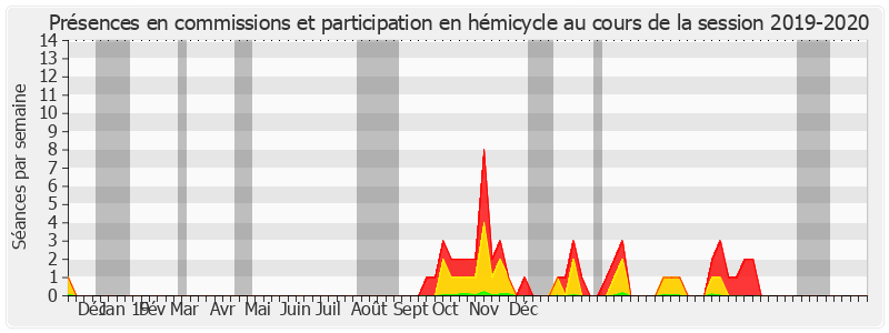 Participation globale-20192020 de Marie-Pierre Monier