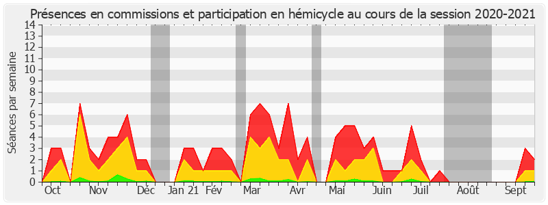 Participation globale-20202021 de Marie-Pierre Monier