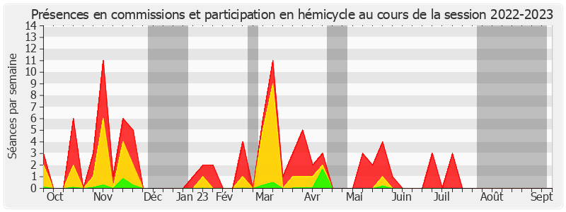 Participation globale-20222023 de Marie-Pierre Monier