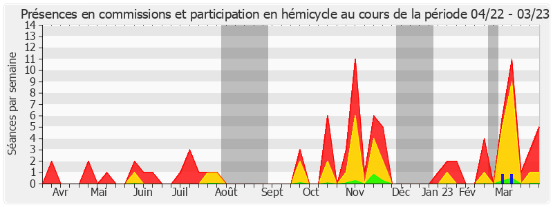 Participation globale-annee de Marie-Pierre Monier