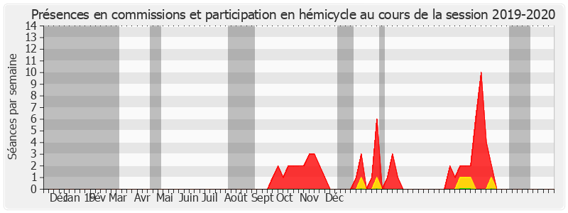 Participation globale-20192020 de Marie-Pierre Richer