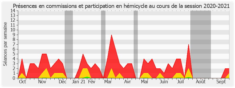 Participation globale-20202021 de Marie-Pierre Richer