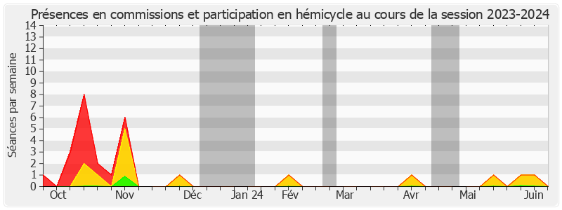 Participation globale-20232024 de Marie-Pierre Richer