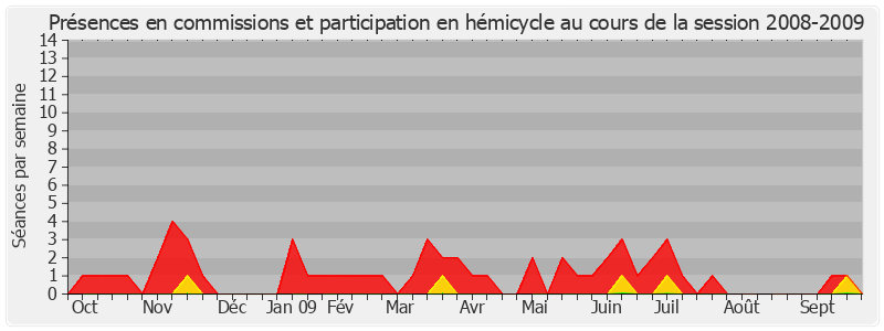 Participation globale-20082009 de Marie-Thérèse Bruguière