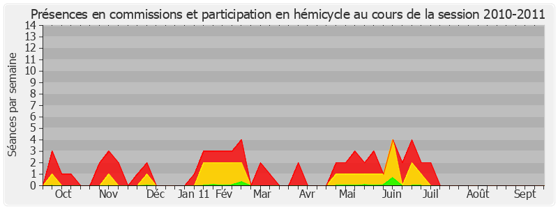 Participation globale-20102011 de Marie-Thérèse Bruguière