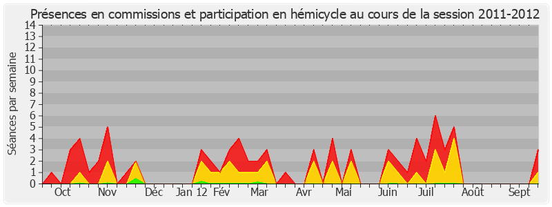 Participation globale-20112012 de Marie-Thérèse Bruguière