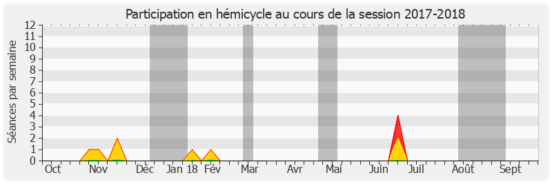 Participation hemicycle-20172018 de Marie-Thérèse Bruguière