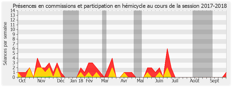 Participation globale-20172018 de Marie-Thérèse Bruguière