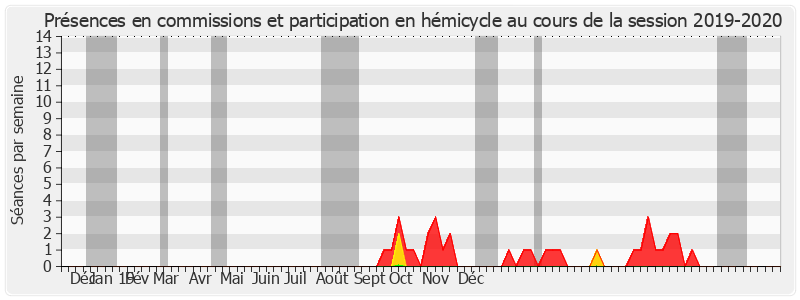 Participation globale-20192020 de Marie-Thérèse Bruguière