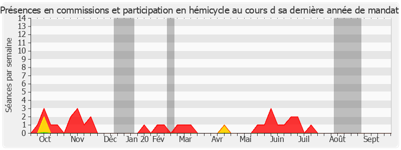 Participation globale-annee de Marie-Thérèse Bruguière