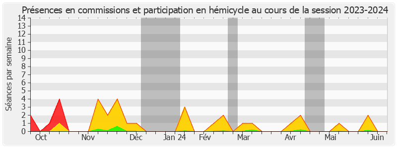 Participation globale-20232024 de Marta de Cidrac