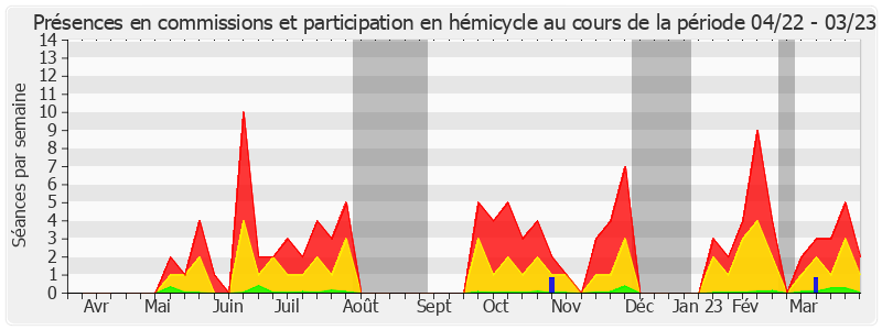 Participation globale-annee de Marta de Cidrac