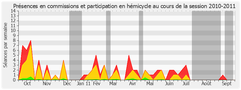 Participation globale-20102011 de Martial Bourquin