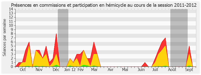 Participation globale-20112012 de Martial Bourquin