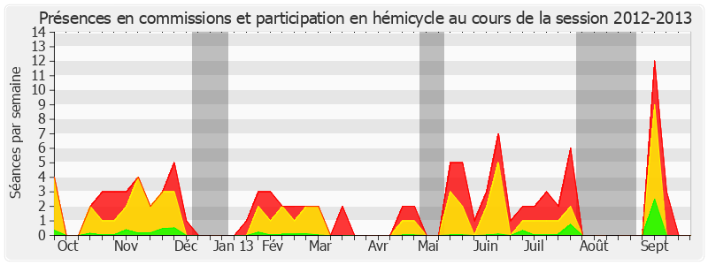 Participation globale-20122013 de Martial Bourquin