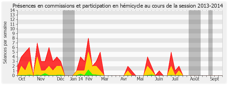 Participation globale-20132014 de Martial Bourquin