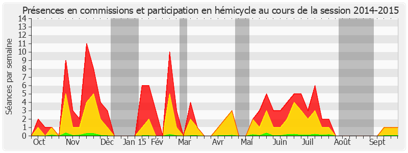 Participation globale-20142015 de Martial Bourquin