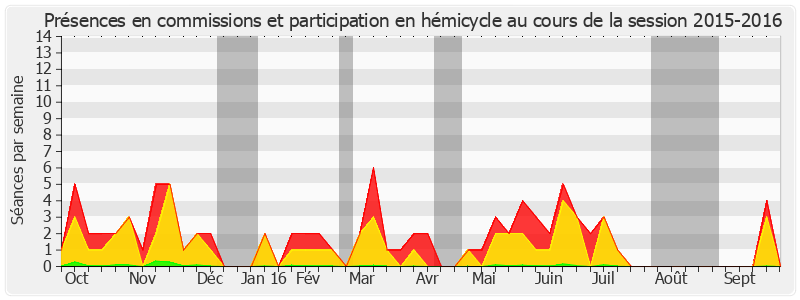 Participation globale-20152016 de Martial Bourquin