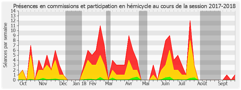 Participation globale-20172018 de Martial Bourquin