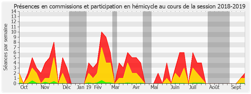 Participation globale-20182019 de Martial Bourquin