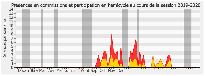 Participation globale-20192020 de Martial Bourquin