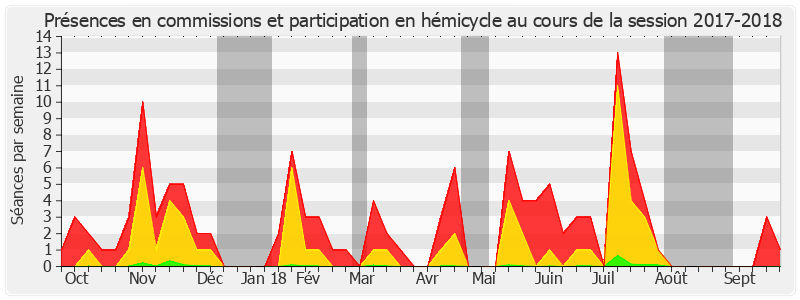 Participation globale-20172018 de Martin Lévrier