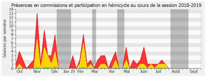 Participation globale-20182019 de Martin Lévrier