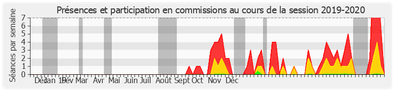 Participation commissions-20192020 de Martin Lévrier